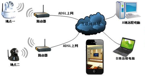 石家莊安居樂樓宇對(duì)講