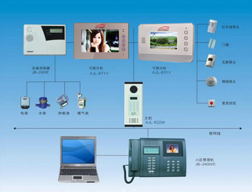 樓宇對(duì)講系統(tǒng)