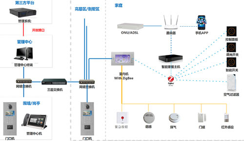 自己能安裝樓宇對講系統(tǒng)嗎？
